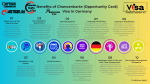 Chancenkarte Visa Requirements for Ukrainian Citizens Planning to Move to Germany