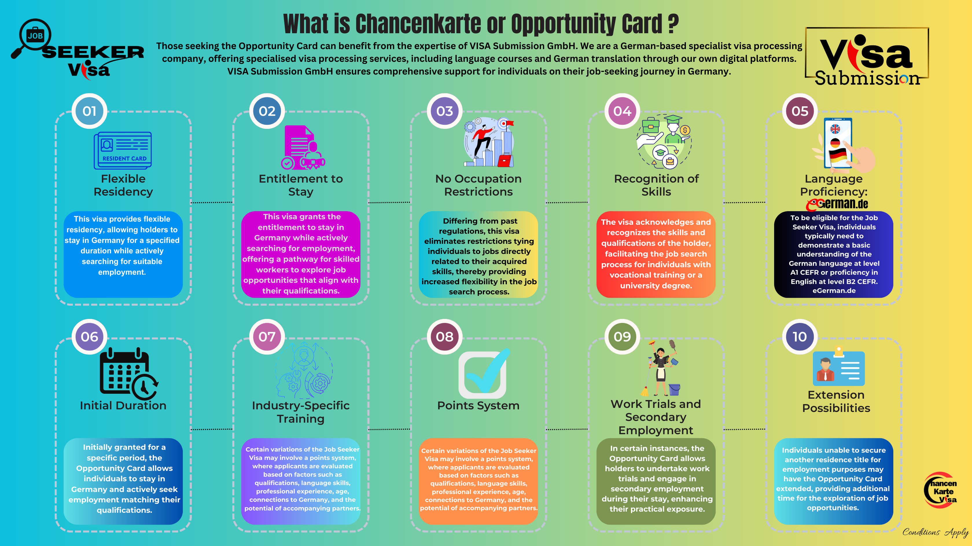 Chancenkarte Visa Requirements for Kenyan Citizens: Your Path to Germany