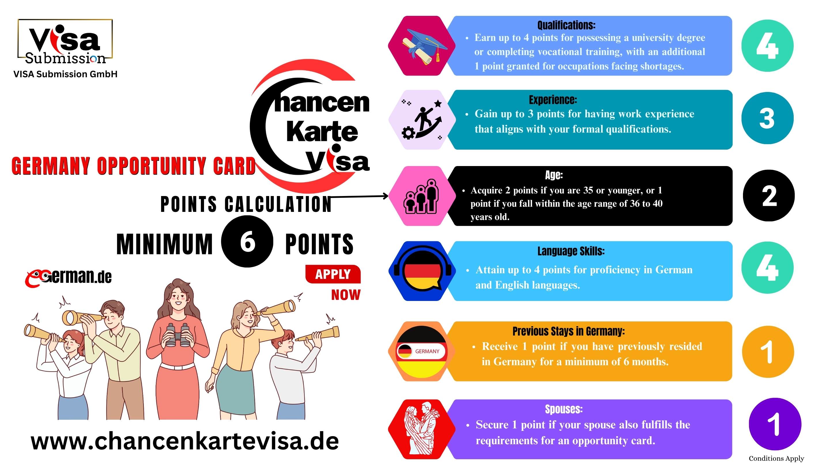 Chancenkarte Visa Requirements for Turkmen Citizens: Your Pathway to Opportunities in Germany